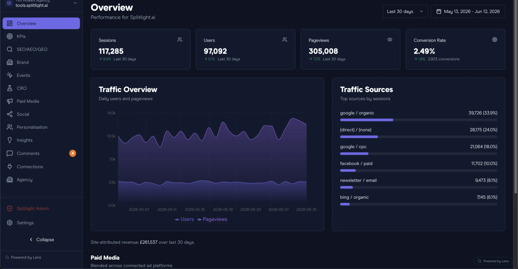 The Lens dashboard showing a client's marketing overview